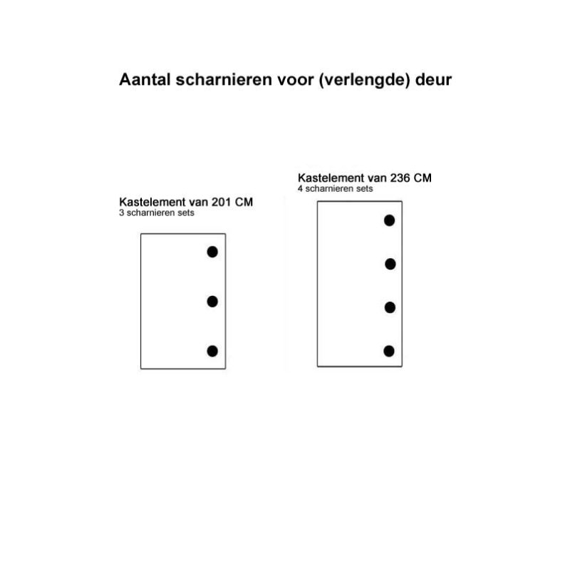 Aantal-scharnieren-verlengde-deuren